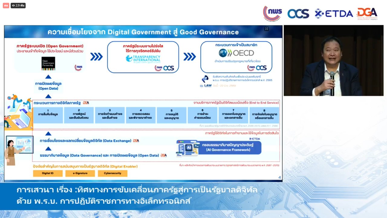 title - เข้าร่วมรับชม และรับฟังการถ่ายทอดสด 3 ปีแห่งการเปลี่ยนแปลง : พ.ร.บ. การปฏิบัติราชการทางอิเล็กทรอนิกส์วางรากฐานราชการไทยไม่สะดุด เพื่อชีวิตที่ดีขึ้นของประชาชน ผ่านสื่ออิเล็กทรอนิกส์ (Facebook Live ของสำนักงาน ก.พ.ร.) สำนักงานคณะกรรมการพัฒนาระบบราชการ (สำนักงาน ก.พ.ร.)